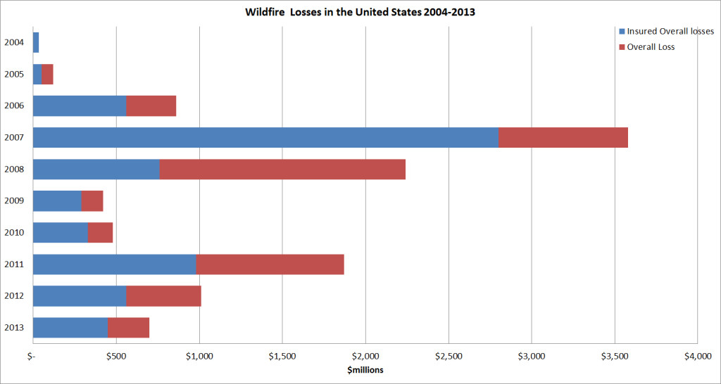 Cost-of-Wildfires-Fire-Plan